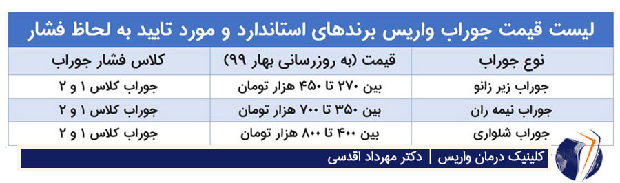 لیست قیمت جوراب واریس برندهای استاندارد و مورد تایید به لحاظ فشار در جدول