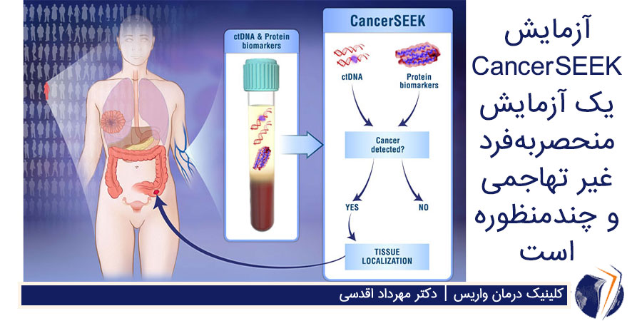 آزمایش تشخیص سرطان